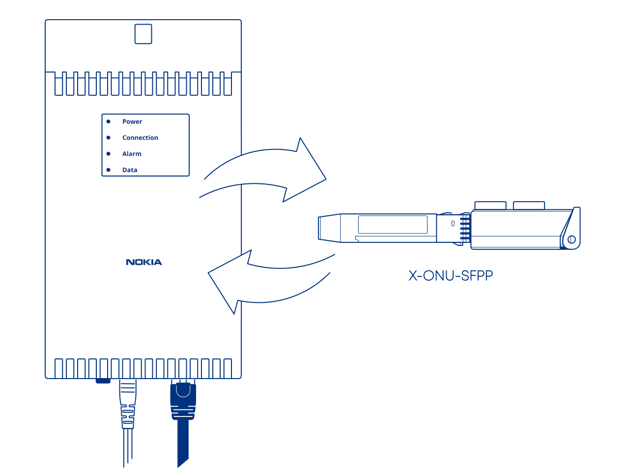 Swap KPN ONT